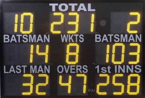 Cricket scoreboard. Things To Know About Cricket scoreboard. 