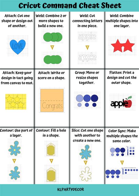 Cricut Command Cheat Sheet