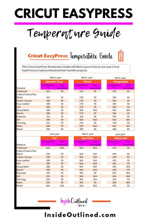 Cricut EasyPress Temperature Guide InsideOutlined Cricut tutorials