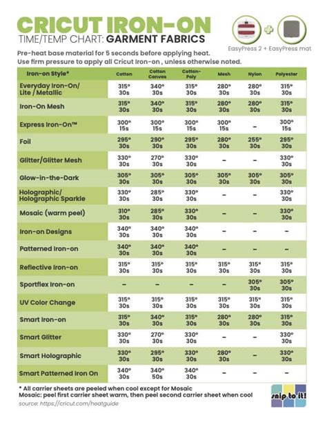 Cricut Heat Press Guide Printable