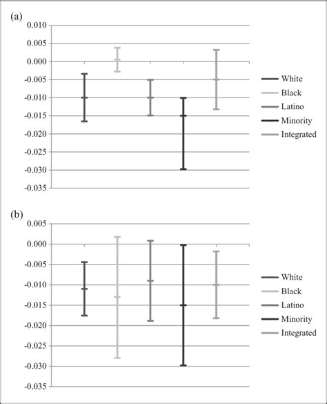 Crime, race, and reproduction. Semantic Scholar