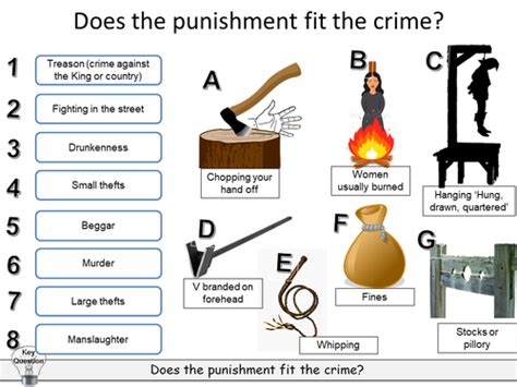 Crime And Punishment In The Middle Ages - 1391 Words Bartleby