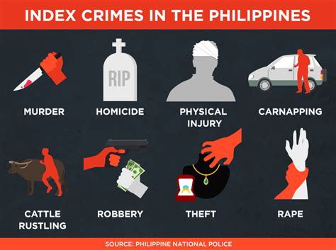 Crime Prevention and Corrections in the Philippines