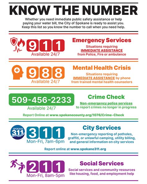 Crime check spokane phone number.  The Spokane Police Department Inves...