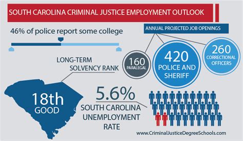 Criminal Justice (Major in Criminal Justice) - South Carolina State ...