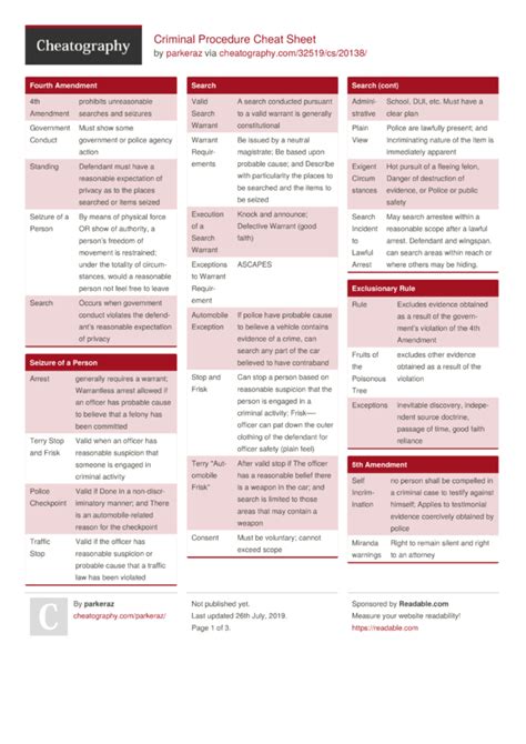 Criminal Procedure CODE Cheat Sheet CRIMINAL PROCEDURE CODE I CHEAT
