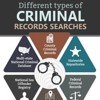 Criminal Records Search Data Facts