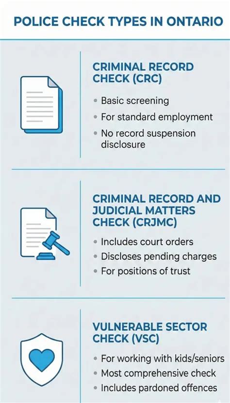 Criminal record check with vulnerable sector. C.  The Criminal Record Chec...