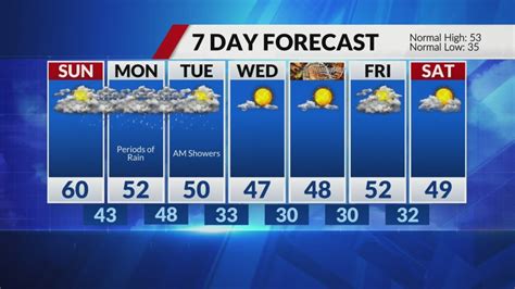 Crisp and clear weekend, but stormy Monday looms in the forecast