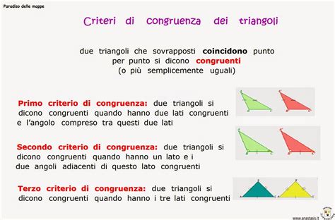 Criteri di congruenza dei triangoli: enunciati e formule