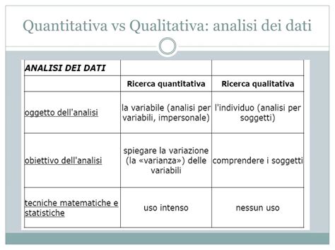 Criteri per l'analisi di dati qualitativi di indagini congiunturali in economia. - Solution manual of operation research by taha.