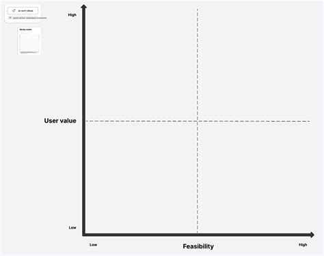 Criteria matrix maker.  Organize your ideas according to feasibility and user val...