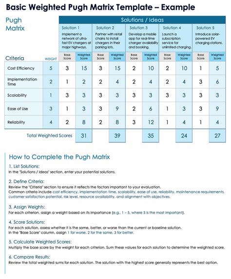 Criteria matrix template.  Follow seven steps to build weighted and Pugh mat...