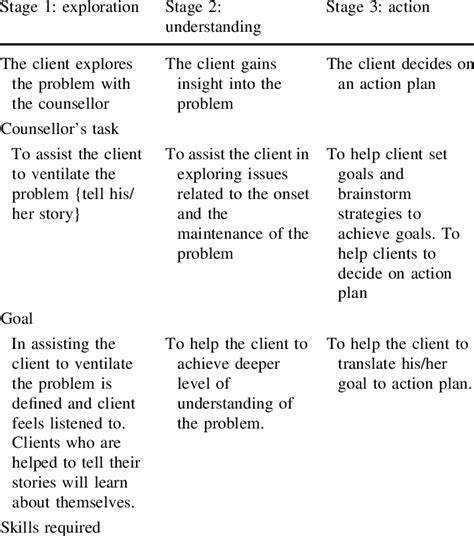 Critical Evaluation of Egan