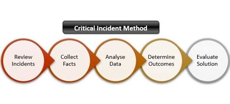 Critical Learning Incidents SpringerLink