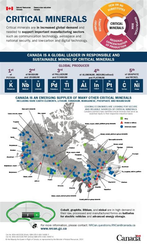 Critical Minerals - The Mining Association of Canada