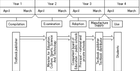 Critical New Stage in Japan’s Textbook Controversy