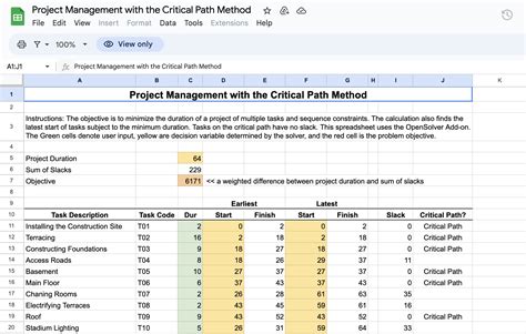 Critical Path Excel Spreadsheet Template inside The Ultimate Guide To