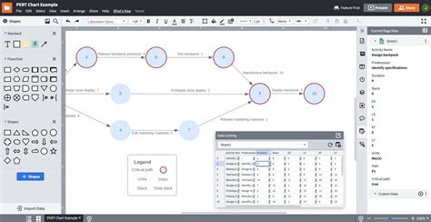Critical Path Method Chart Maker CPM Software Lucidchart