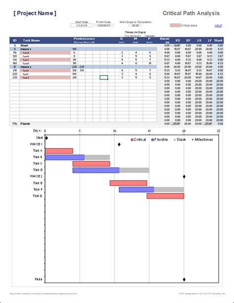 Critical Path Method Cpm Spreadsheet Pert Algorithm