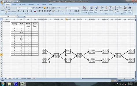 Critical Path Method Scheduling Example 1 YouTube