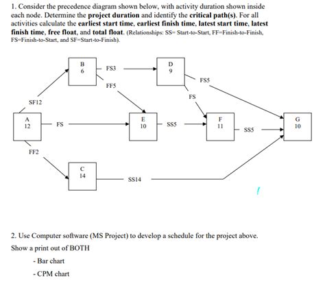 Critical Path Precedence Diagram Edrawmax Editable Template In 2021