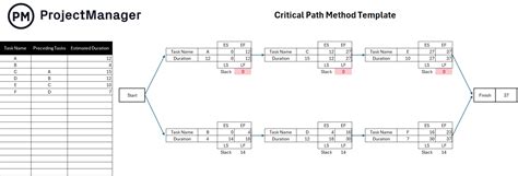 Critical Path Template Excel Free Templates2 Resume Examples