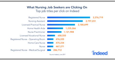 Critical Shortage Area Jobs, Employment Indeed.com