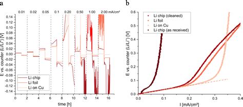 Critical current density: Measurements vs. reality - IOPscience