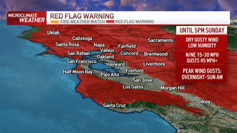 Critical fire weather conditions raise red flag advisory