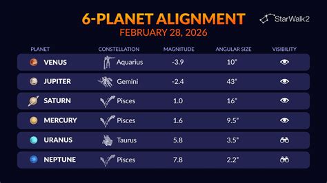 Critical planetary geometry.  Feb 3, 2026 · Geometry - Astronomy, Tri...