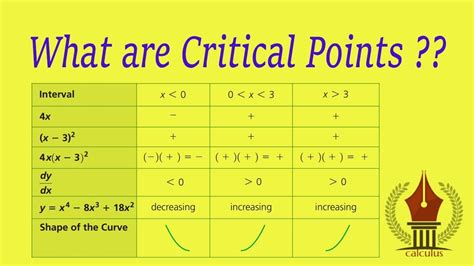 Find functions critical and stationary points step-by-step with this online tool. Enter a function and get the solutions, derivatives, and graphs of the critical points.