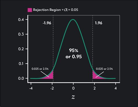 Critical value calculator using alpha Math Study