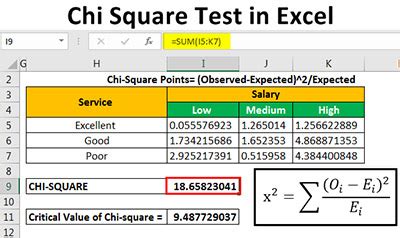 Critical value chi square test calculator. .  ...