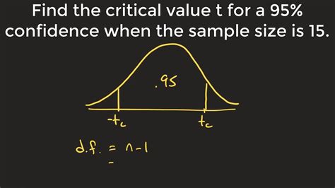Critical value for 98 confidence interval. If your table doesn't have the exact degrees of freedom, defer to the next smaller one on the table. Suppose we take a sample of size 65. What is the critical value for a 98% confidence interval? If your table doesn't have the exact degrees of freedom, defer to the next smaller one on the table. There are 2 steps to solve this one. 
