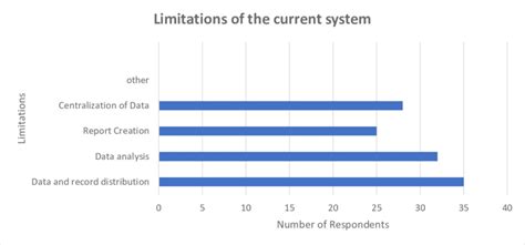 these system comparison