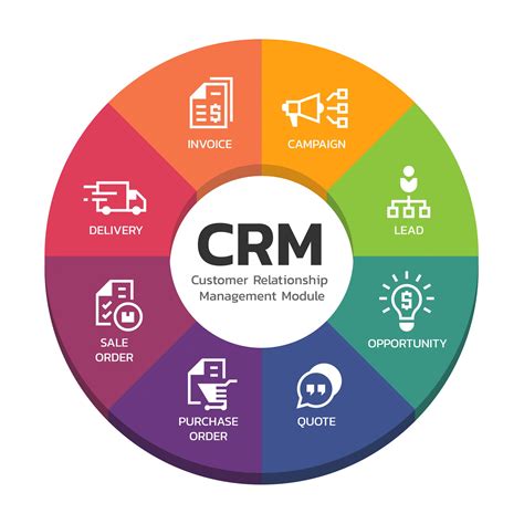 Crm Software Selection Customer Relationship Management System