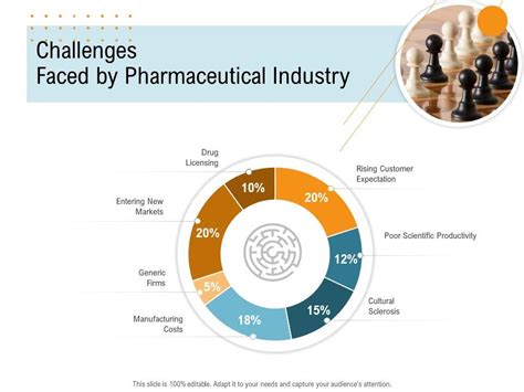 Crm in pharmaceutical industry ppt.  The team faces multiple challenges on a ...