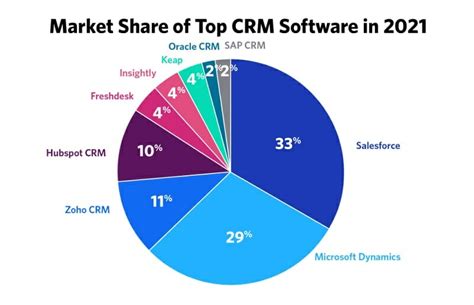 The best CRM software. Zoho CRM Plus for an all-in-one