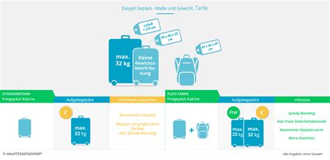 Croatia Airlines Freigepäck - Handgepäck - Gepäckbestimmungen