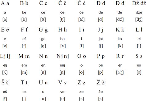 Croatian language to english. Synchronically, many studies have been conducted to analyse the use of amplifiers in English compared with other languages like Japanese, German, Croatian and Romanian (Sawada, 2017; Anita ... 