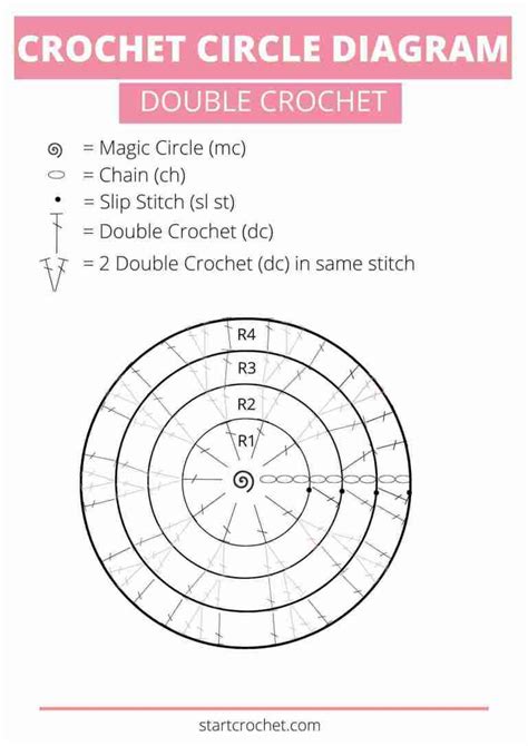 Crochet Circle Diagram