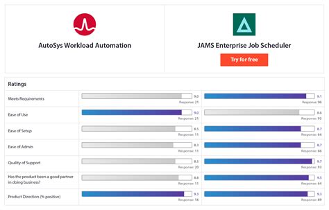 Cron vs autosys. org using this comparison chart.  Discover the power of Autosys for efficient...
