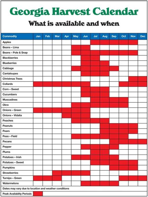 Crop Harvest Calendar for Georgia - Pick your own