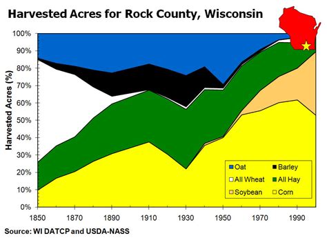 Cropping systems and rotations - Wisconsin Corn …