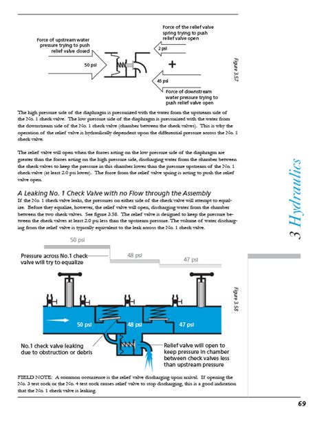 Cross Connection Control Recertification Continuum