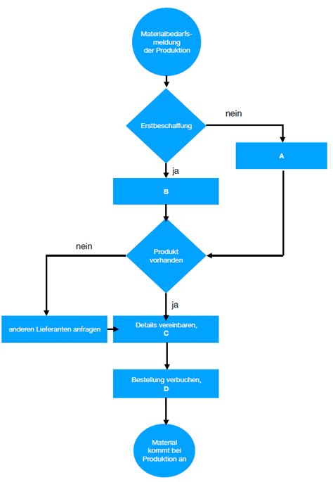 Cross Functional Flowchart Flussdiagramm, Diagramm, Fluss