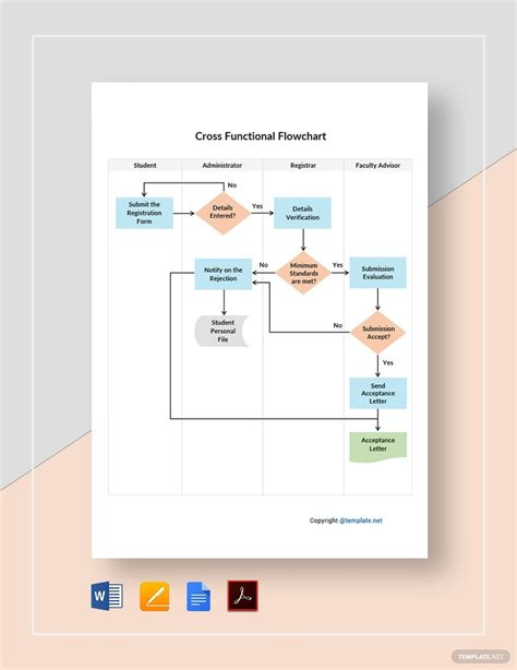 Cross Functional Flowchart PDF Templates, Free, Download
