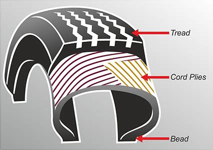 Cross Ply Tyres for Vintage Cars & Classic Motorbikes Vintage Tyres