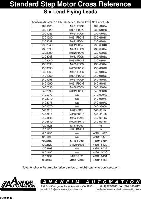 Cross Reference Electric Motor Part Numbers